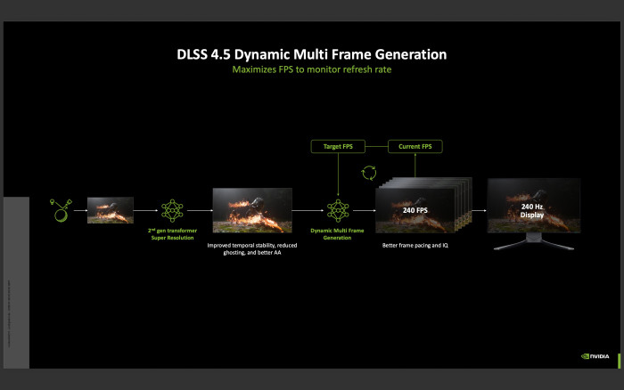 Präsentation Nvidia DLSS 4.5 auf CES 2026 (Bild: Nvidia)